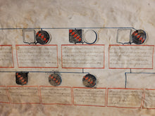 Load image into Gallery viewer, Genealogical Family Tree for the Ancient, Noble, and Knightly Family of Hamme. Manuscript on Parchment, Circa 1755, with additions until the 1870s