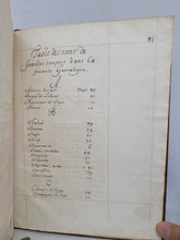 Load image into Gallery viewer, Illustrated Genealogy and Heraldry Manuscript for the House of Brinon, 1659. Généalogie de la Maison de Brin