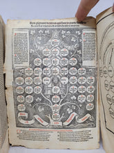 Load image into Gallery viewer, Sexti Libri Materia Cum Capitolorum Numero; Bound With; Clementinarum Materia; Bound With; Extrauagantes xx Johanis xxii; Bound With; Extrauagantes Communes, 1510/1511(?) Sammelband of Early Law Works, All Printed by Thielmann Kerver