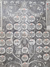 Load image into Gallery viewer, Sexti Libri Materia Cum Capitolorum Numero; Bound With; Clementinarum Materia; Bound With; Extrauagantes xx Johanis xxii; Bound With; Extrauagantes Communes, 1510/1511(?) Sammelband of Early Law Works, All Printed by Thielmann Kerver