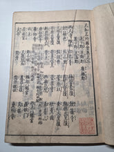 Load image into Gallery viewer, Yamato Meisho Zue (Illustrated Guide to Famous Places in Yamato), 1791. Volume 3 of 7, with 62 Pages of Full-Page Woodblock Illustrations Depicting Various Temples, Religious Sites, and Landscapes