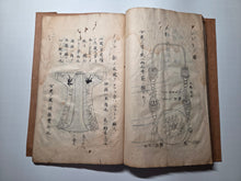 Load image into Gallery viewer, Sangoku Tsuran Zusetsu (An Illustrated Description of Three Countries), Dated Tenmei 5 (1785), Circa 1786-1830. An Early Manuscript Edition, With Faithful Copies of the Illustrations. With 32 Pages of Illustrations. Striped Covers