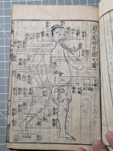 Load image into Gallery viewer, Kana Yomi Juushi Keichihou (Kana Readings of the Fourteen Classics), Circa 1800-1830. Volume Two of Two. Medical Insight on Ancient Acupuncture and Moxibustion, with Six Full-Page Woodblock Anatomy Diagrams