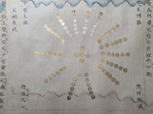Load image into Gallery viewer, Shenhua an Chuan (Mythical Case Records), Circa 1550-1650. An Illuminated Manuscript of Chinese Mythological Tales and Prayers, with Twenty-Nine Star Charts and Constellation Gatherings