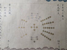 Load image into Gallery viewer, Shenhua an Chuan (Mythical Case Records), Circa 1550-1650. An Illuminated Manuscript of Chinese Mythological Tales and Prayers, with Twenty-Nine Star Charts and Constellation Gatherings